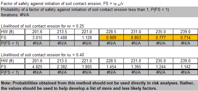 Step 6 of Guidoux et al. worksheet: Tabular output for deterministic analysis.