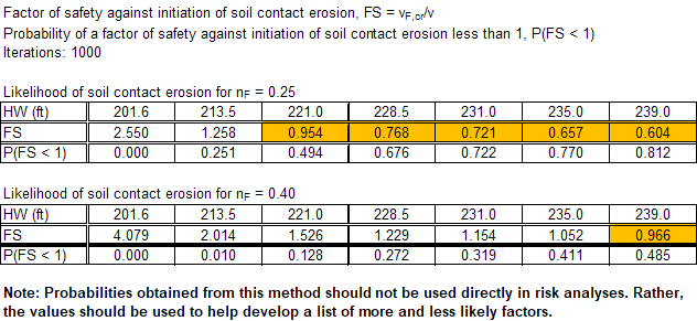 Step 6 of Guidoux et al. worksheet: Tabular output for probabilistic analysis without using @RISK.