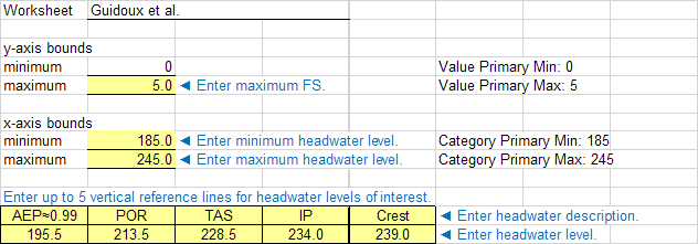 Step 6 of Guidoux et al. worksheet: Plot options for factor of safety.