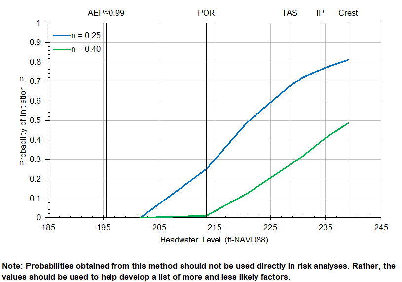 Step 6 of Guidoux et al. worksheet: Graphical output for probabilistic analysis.