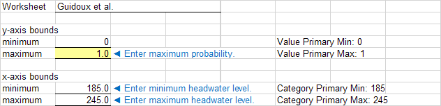 Step 6 of Guidoux et al. worksheet: Plot options for probability of initiation.