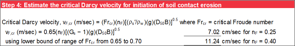 Step 4 of Brauns worksheet: Critical Darcy velocity.