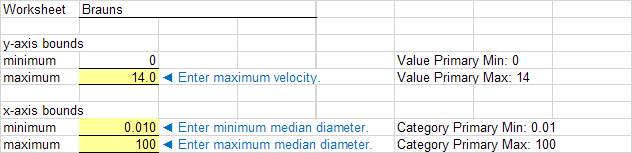Step 6 of Brauns worksheet: Plot options of Darcy velocity for graphical output.