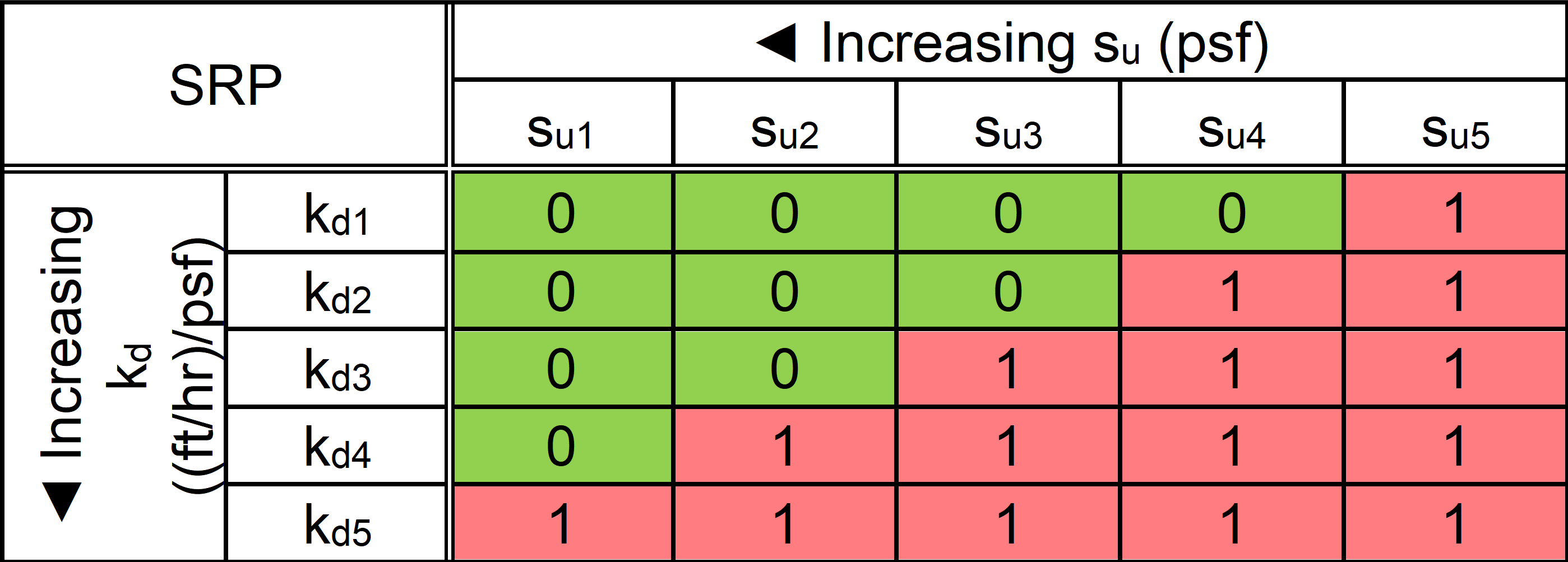 Overtopping Toolbox Generic Example.