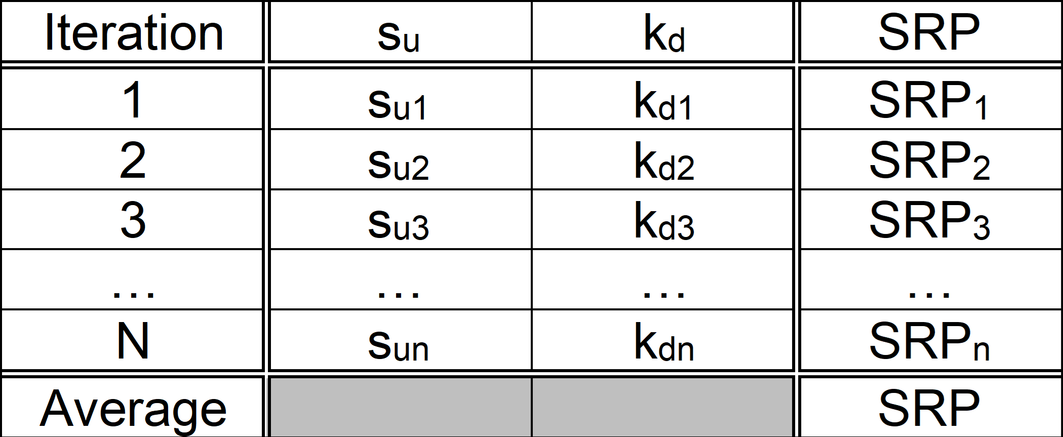 Overtopping Toolbox Generic Example Tabulated results.