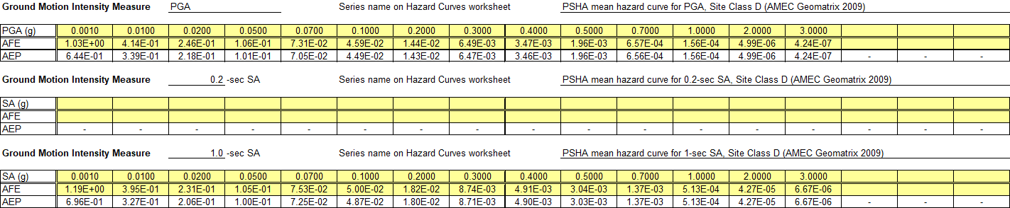Step 1 of Site-Specific Data worksheet: Site-specific PSHA input.