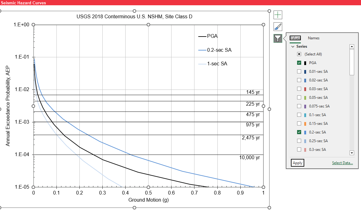 Hazard Curves worksheet: Filtering data series for hazard curves.