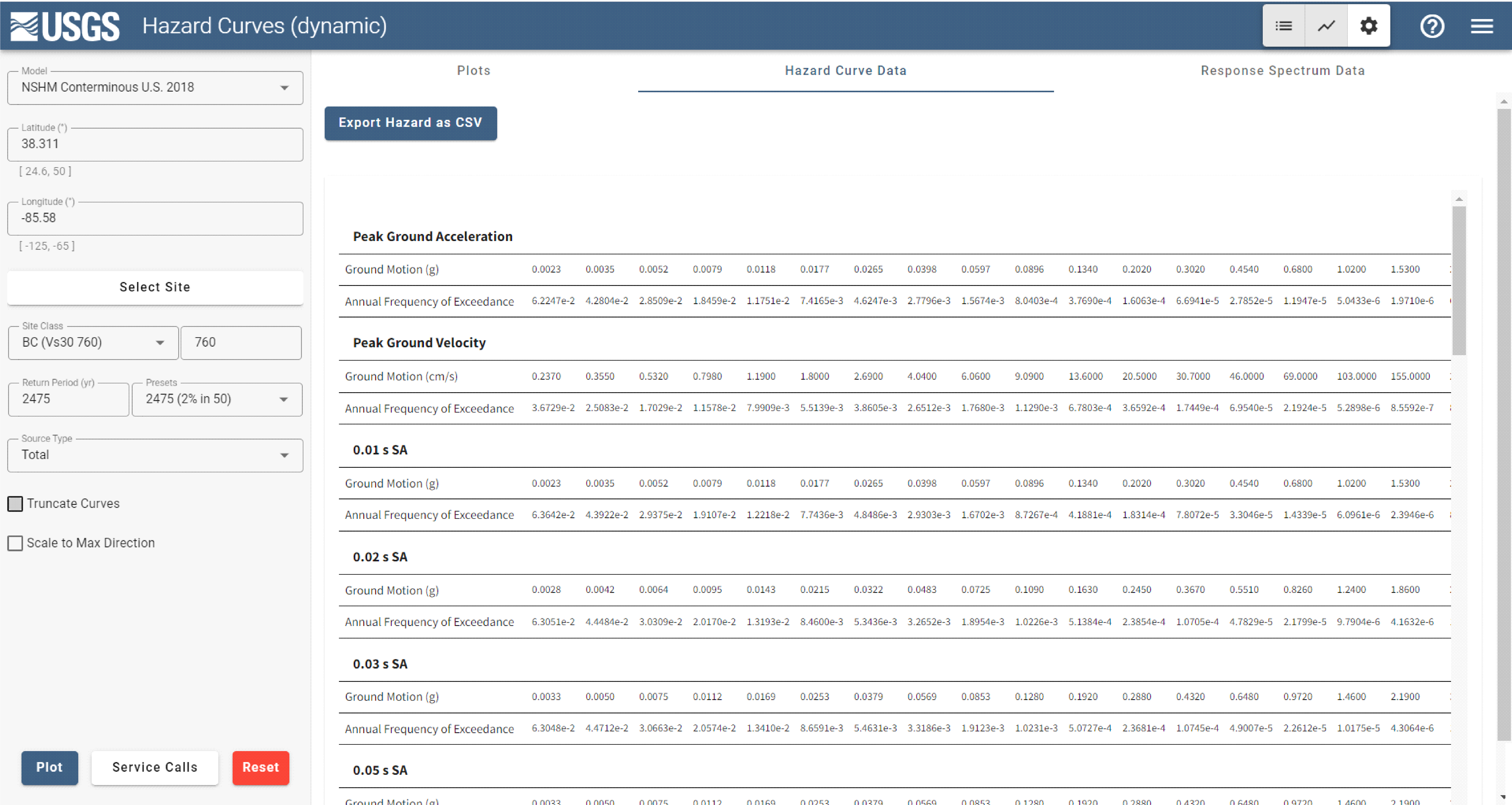 Modern NSHM worksheet: USGS Earthquake Hazard Toolbox hazard curve data.