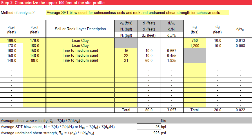 Step 2 of ASCE 7-16 worksheet using average standard penetration test blow count and undrained shear strength.