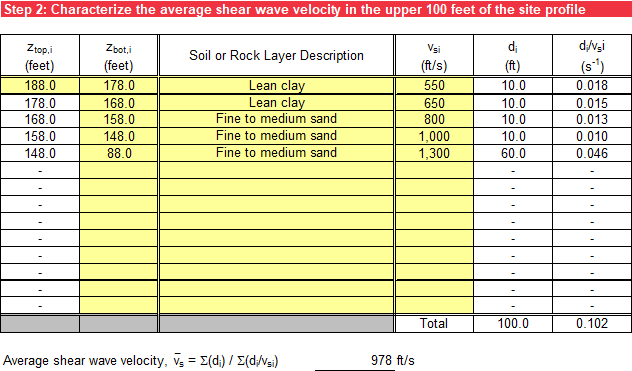 Step 2 of ASCE 7-22 worksheet.