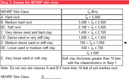 Step 3 of ASCE 7-22 worksheet.