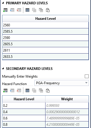 Displaying the primary hazard levels and the secondary hazard levels of the Bivariate Response function Properties window with Primary hazard levels specified as Stage, and the secondary hazard specified as PGA-Frequency. There is a check box for manually entering the weights.