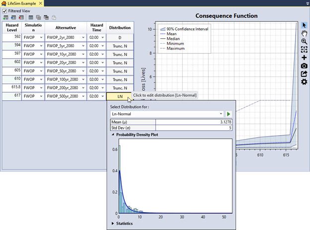 Displays a filtered view of LifeSim simulation results for a selected simulation-alternative combination in a table on the left and a graphical representation of the consequence function on the right. In the foreground, a popup window shows the selected distribution for a hazard level.