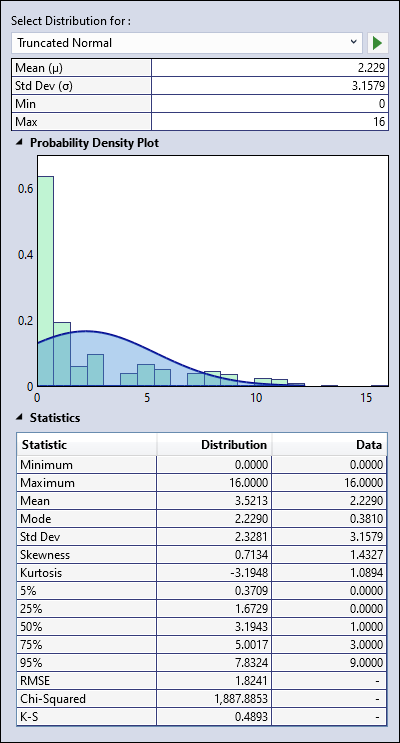 The window displays the selected distribution details at the top, and a plot of the distribution’s PDF overlayed on a histogram of the LifeSim results in the middle and the summary statistics for both the selected distribution and the LifeSim results data in a table at the bottom.
