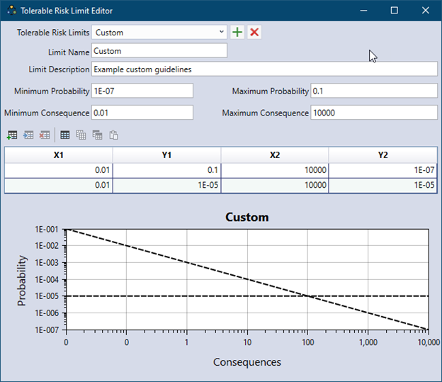 Window with text boxes for entering the name and the description of the limit, the minimum and the maximum probability and consequence values. There is a table underneath to enter x and y values of the custom guidelines and a corresponding plot at the bottom displays those custom guidelines.