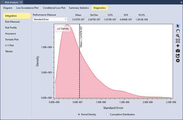 Displaying standard error as kernel density plot and a tabulation of performance measure of the standard error as mean, standard deviation, and 5th, 50th, and 95th percentiles above the plot. There are radio buttons at the bottom to switch between kernel density or cumulative distribution plot.