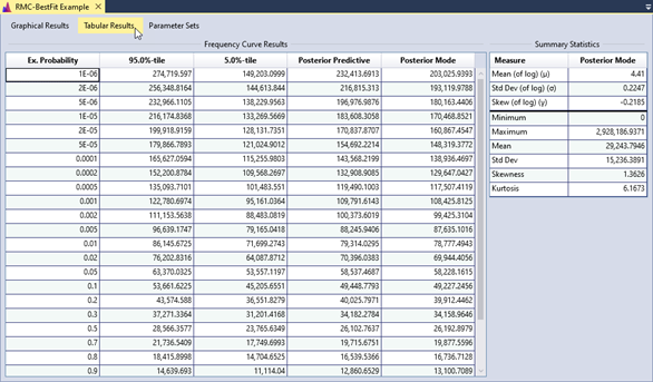 The Frequency Curve Results displayed in a tabular format. The table columns include exceedance probability, 95th and 5th percentiles, posterior predictive, and posterior mode. The summary statistics are displayed on the right of the table.