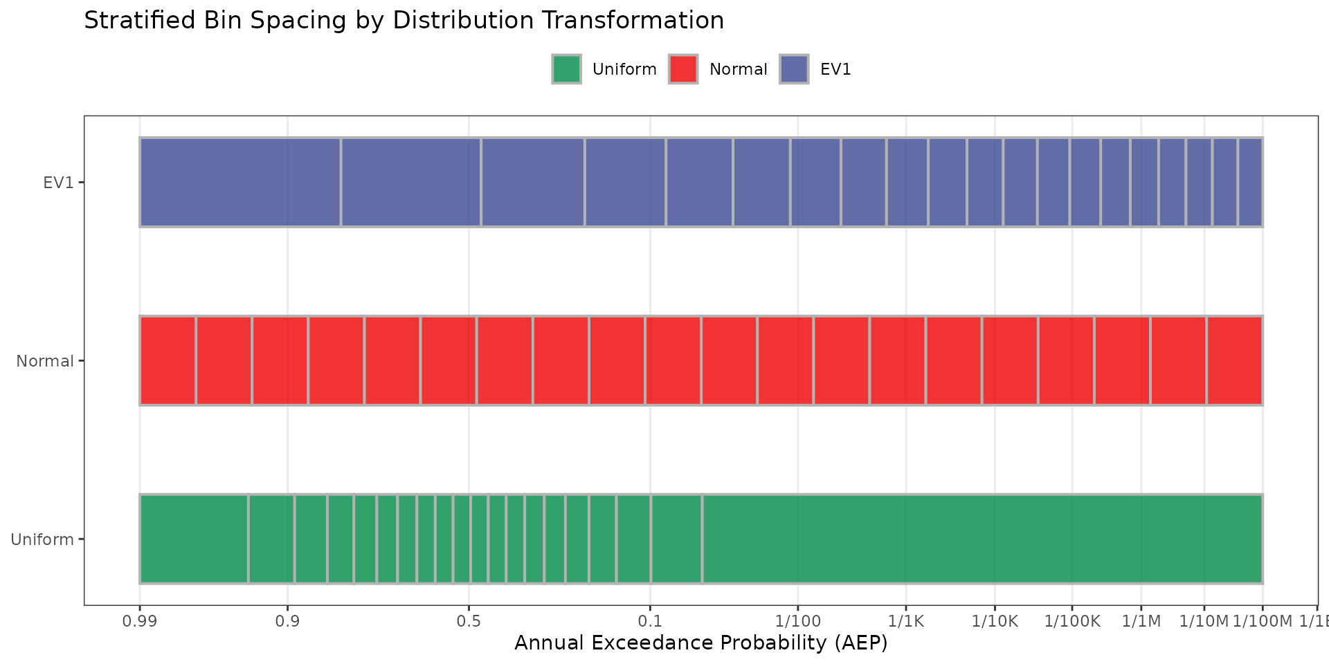 Stratified Sampling Validation • rfaR